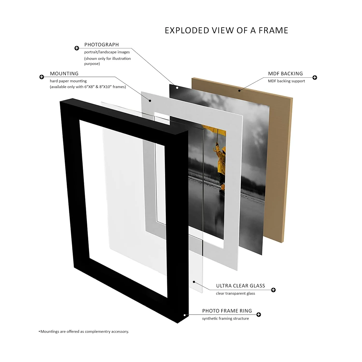 KALA POTLII Photo Frame Collage Set of 6 Frames For Home & Office Wall Haning Frame Set | Photo Frames With Real Glass, Composite Wood Picture Frames For Tabletop & Wall Mounting Display (6pcs 5x7in)